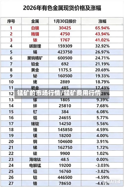 锰矿的市场行情/锰矿费用行情