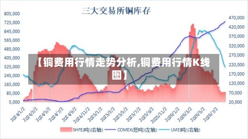 【铜费用行情走势分析,铜费用行情K线图】