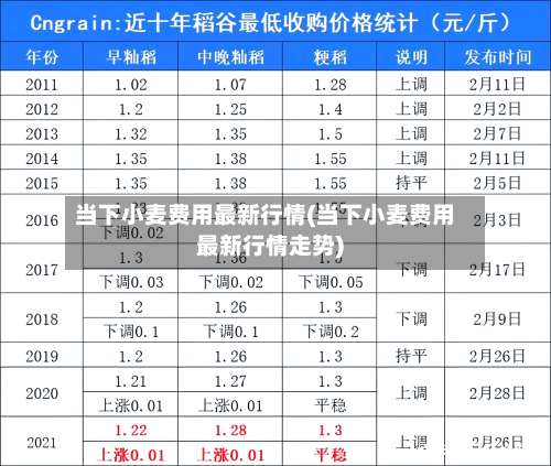 当下小麦费用最新行情(当下小麦费用最新行情走势)-第2张图片