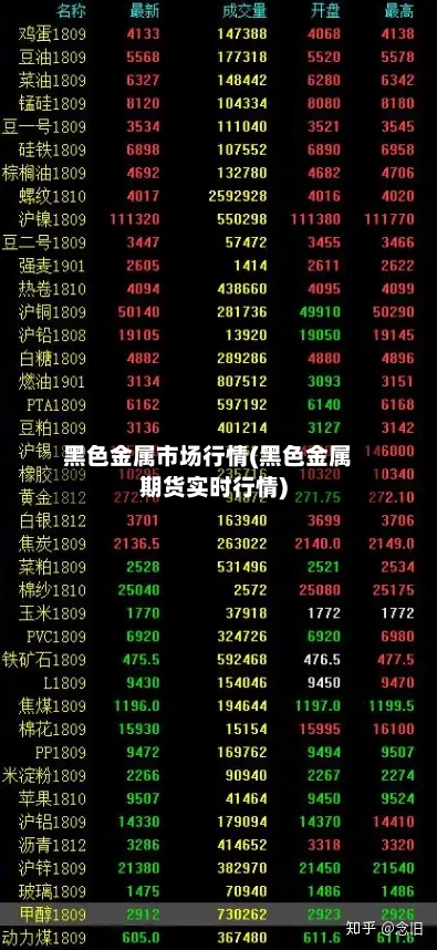 黑色金属市场行情(黑色金属期货实时行情)-第2张图片