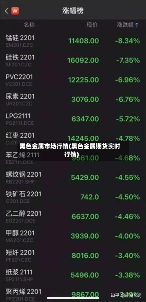 黑色金属市场行情(黑色金属期货实时行情)