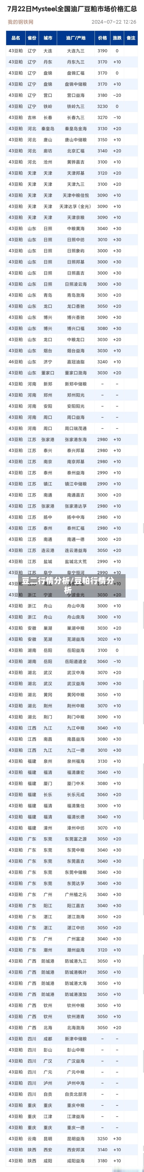 豆二行情分析/豆粕行情分析