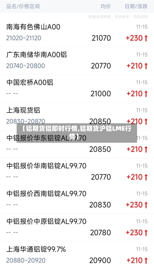 【铝期货铝即时行情,铝期货沪铝LME行情】-第2张图片