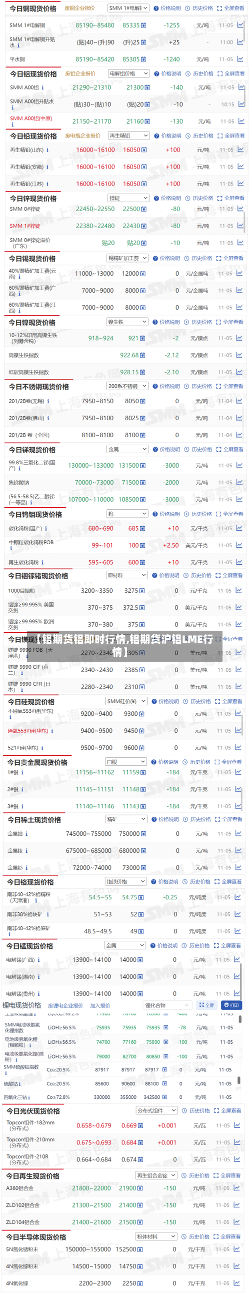 【铝期货铝即时行情,铝期货沪铝LME行情】-第3张图片