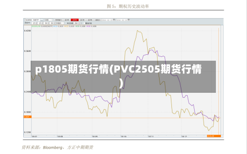 p1805期货行情(PVC2505期货行情)