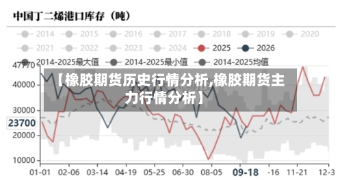 【橡胶期货历史行情分析,橡胶期货主力行情分析】