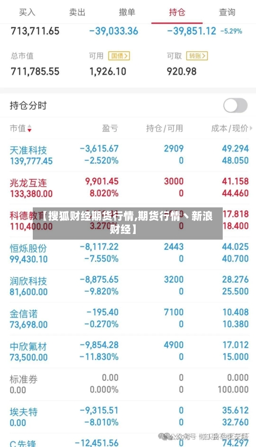 【搜狐财经期货行情,期货行情丶新浪财经】