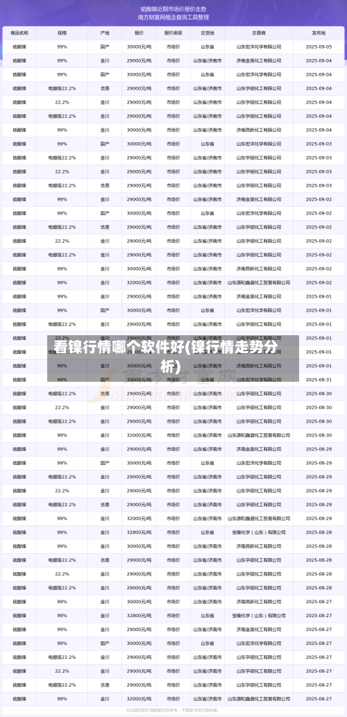 看镍行情哪个软件好(镍行情走势分析)