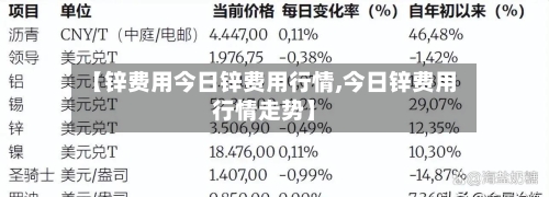 【锌费用今日锌费用行情,今日锌费用行情走势】-第3张图片