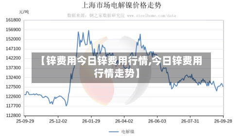 【锌费用今日锌费用行情,今日锌费用行情走势】-第2张图片