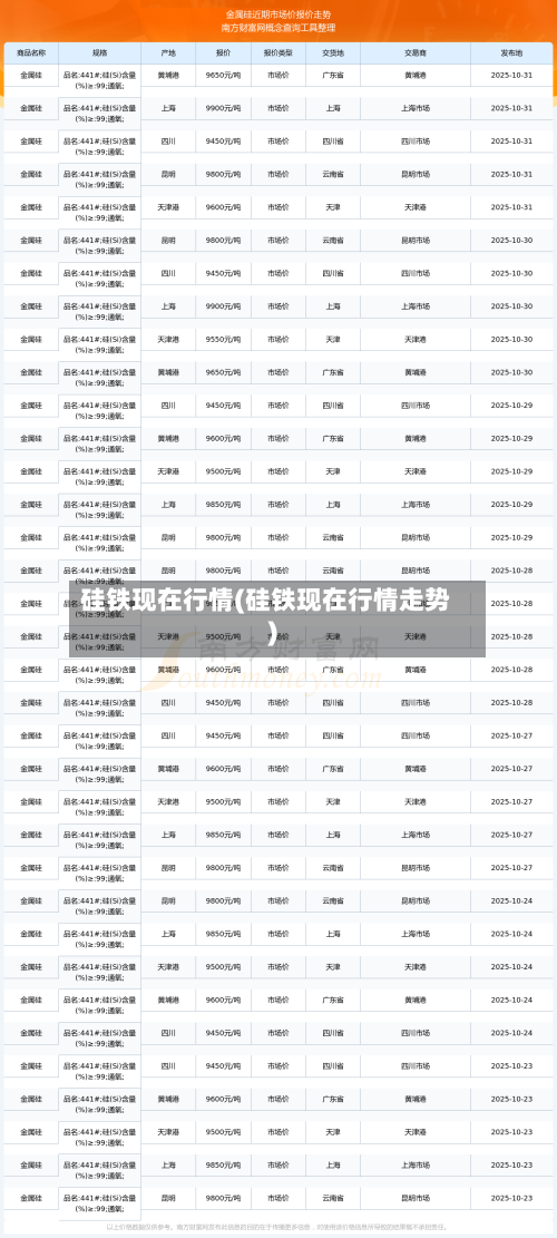 硅铁现在行情(硅铁现在行情走势)-第2张图片