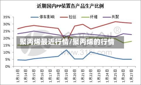 聚丙烯最近行情/聚丙烯的行情-第2张图片