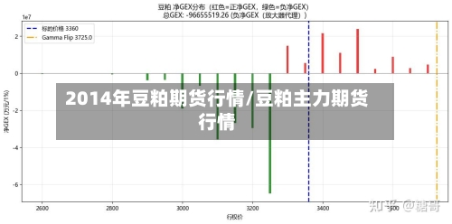 2014年豆粕期货行情/豆粕主力期货行情-第2张图片