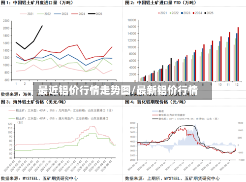 最近铝价行情走势图/最新铝价行情-第2张图片