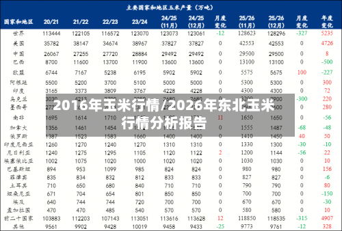 2016年玉米行情/2026年东北玉米行情分析报告-第2张图片