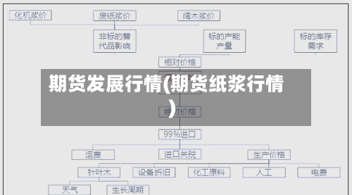 期货发展行情(期货纸浆行情)-第3张图片