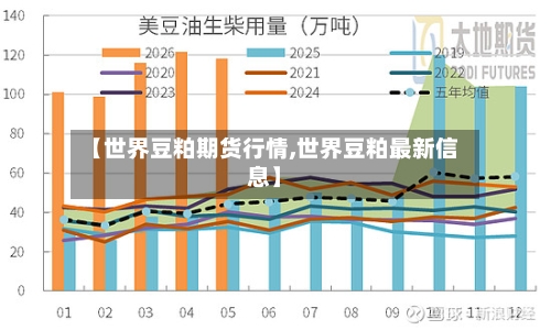 【世界豆粕期货行情,世界豆粕最新信息】