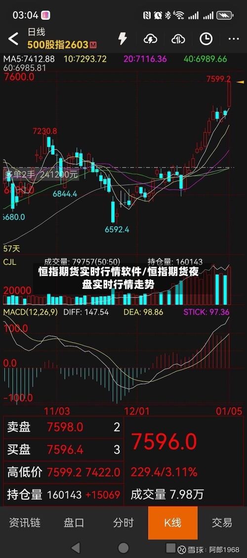 恒指期货实时行情软件/恒指期货夜盘实时行情走势-第2张图片