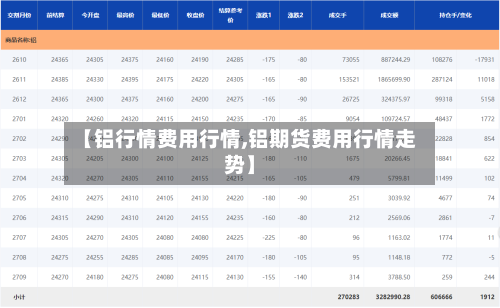 【铝行情费用行情,铝期货费用行情走势】