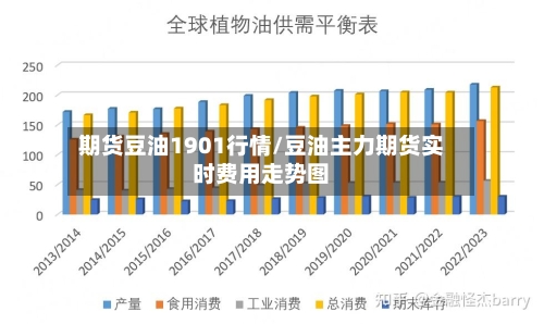期货豆油1901行情/豆油主力期货实时费用走势图-第2张图片