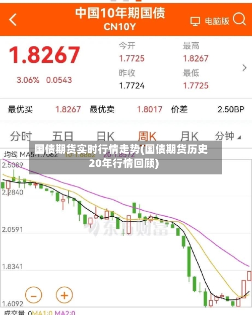 国债期货实时行情走势(国债期货历史20年行情回顾)