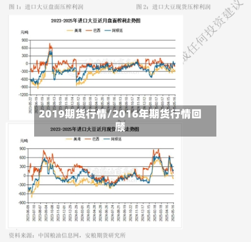 2019期货行情/2016年期货行情回顾