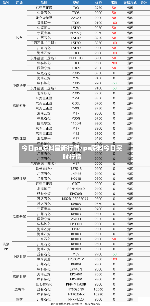 今日pe原料最新行情/pe原料今日实时行情-第2张图片