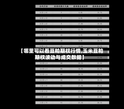 【哪里可以看豆粕期权行情,玉米豆粕期权波动与成交数据】