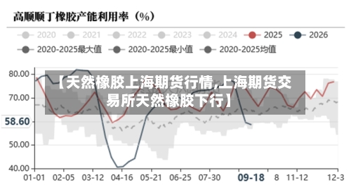 【天然橡胶上海期货行情,上海期货交易所天然橡胶下行】-第2张图片