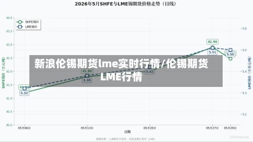 新浪伦锡期货lme实时行情/伦锡期货LME行情