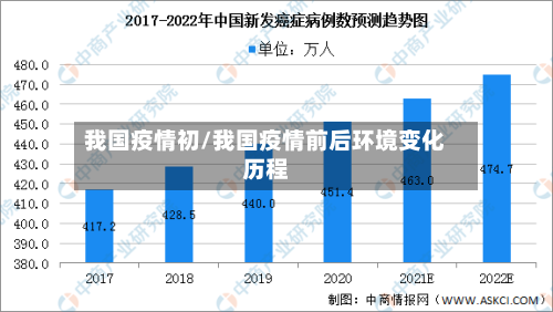 我国疫情初/我国疫情前后环境变化历程