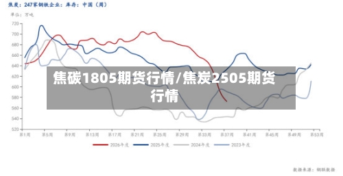焦碳1805期货行情/焦炭2505期货行情