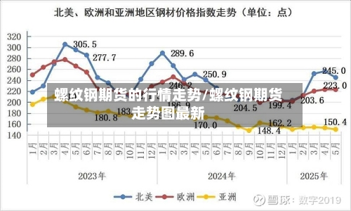 螺纹钢期货的行情走势/螺纹钢期货走势图最新