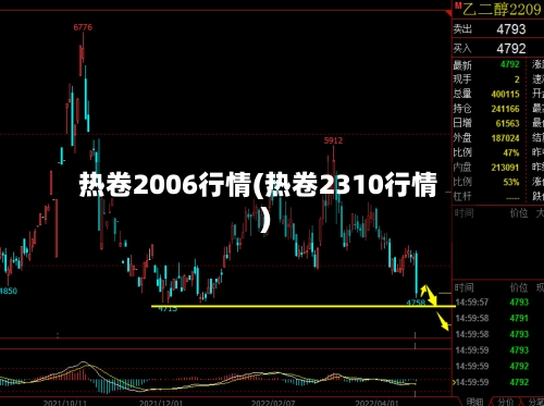 热卷2006行情(热卷2310行情)
