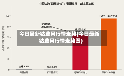 今日最新钴费用行情走势(今日最新钴费用行情走势图)