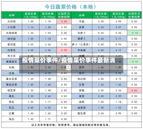 疫情菜价事件/疫情菜价事件最新消息-第2张图片