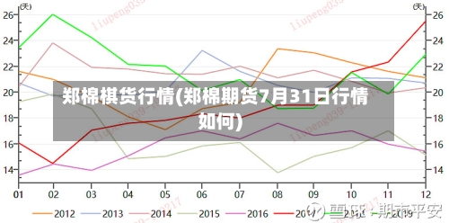 郑棉棋货行情(郑棉期货7月31日行情如何)-第2张图片