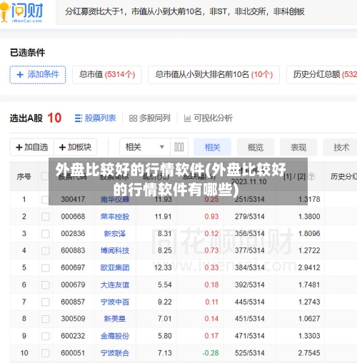 外盘比较好的行情软件(外盘比较好的行情软件有哪些)-第2张图片