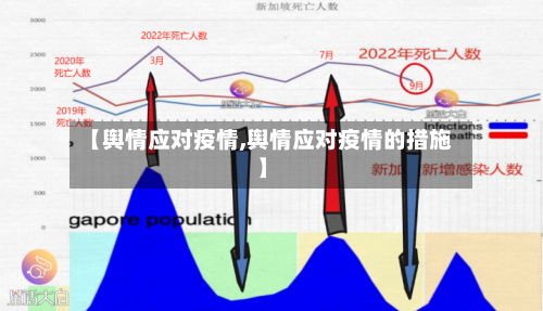 【舆情应对疫情,舆情应对疫情的措施】