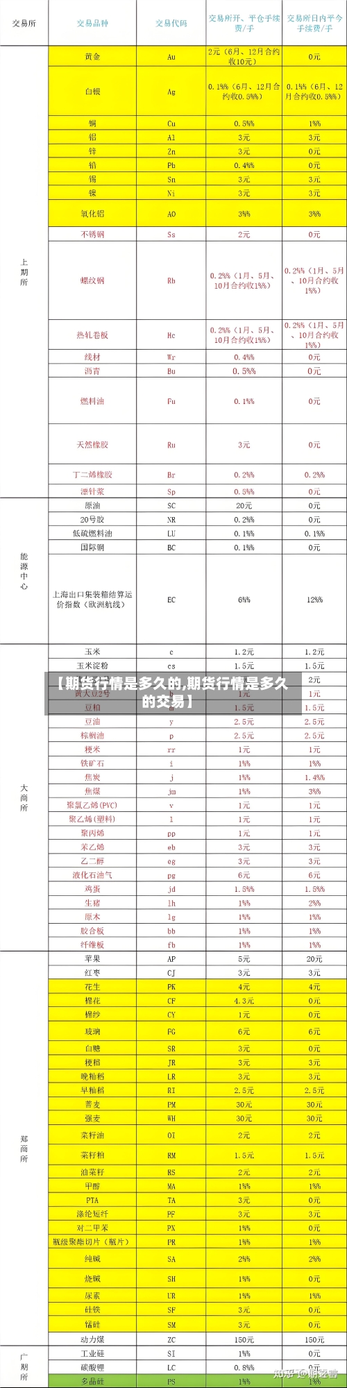 【期货行情是多久的,期货行情是多久的交易】-第2张图片