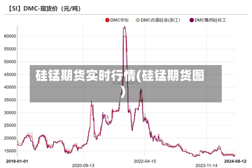 硅锰期货实时行情(硅锰期货图)-第2张图片