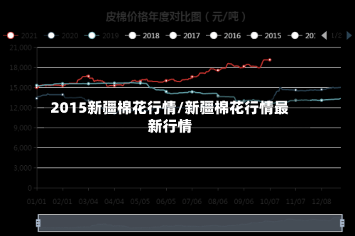 2015新疆棉花行情/新疆棉花行情最新行情