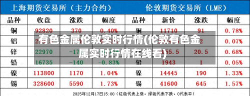 有色金属伦敦实时行情(伦敦有色金属实时行情在线看)