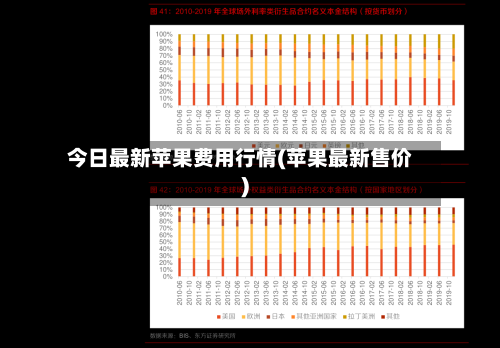 今日最新苹果费用行情(苹果最新售价)