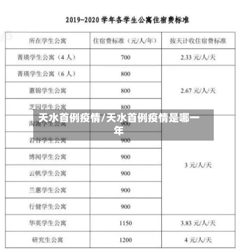 天水首例疫情/天水首例疫情是哪一年-第2张图片