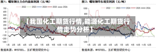 【我国化工期货行情,能源化工期货行情走势分析】-第2张图片