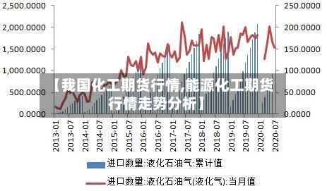 【我国化工期货行情,能源化工期货行情走势分析】-第3张图片