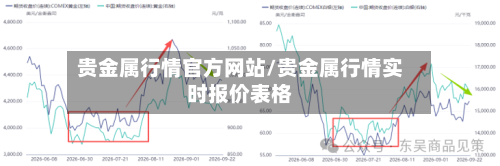 贵金属行情官方网站/贵金属行情实时报价表格