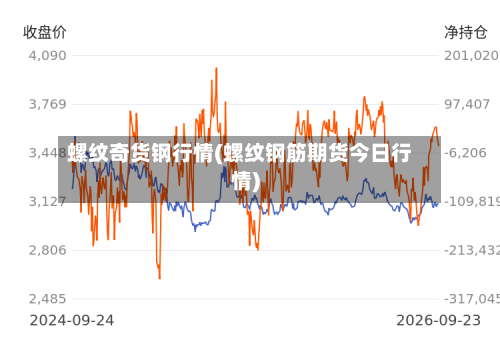 螺纹奇货钢行情(螺纹钢筋期货今日行情)