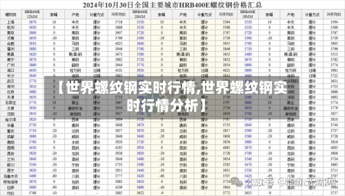【世界螺纹钢实时行情,世界螺纹钢实时行情分析】